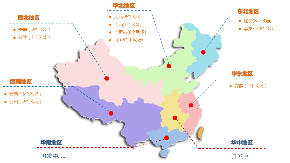 风电场远程集中监控系统，北京嘉士宝科技